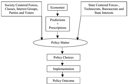 2443_Stages Model of Policy Outcome.png